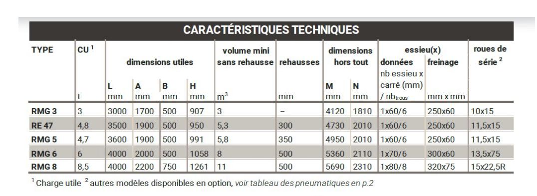RMG 8 remorque agricole tribenne – Image 3